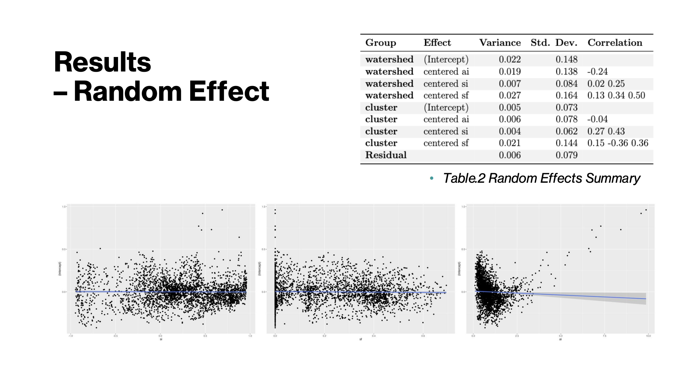 random-effect