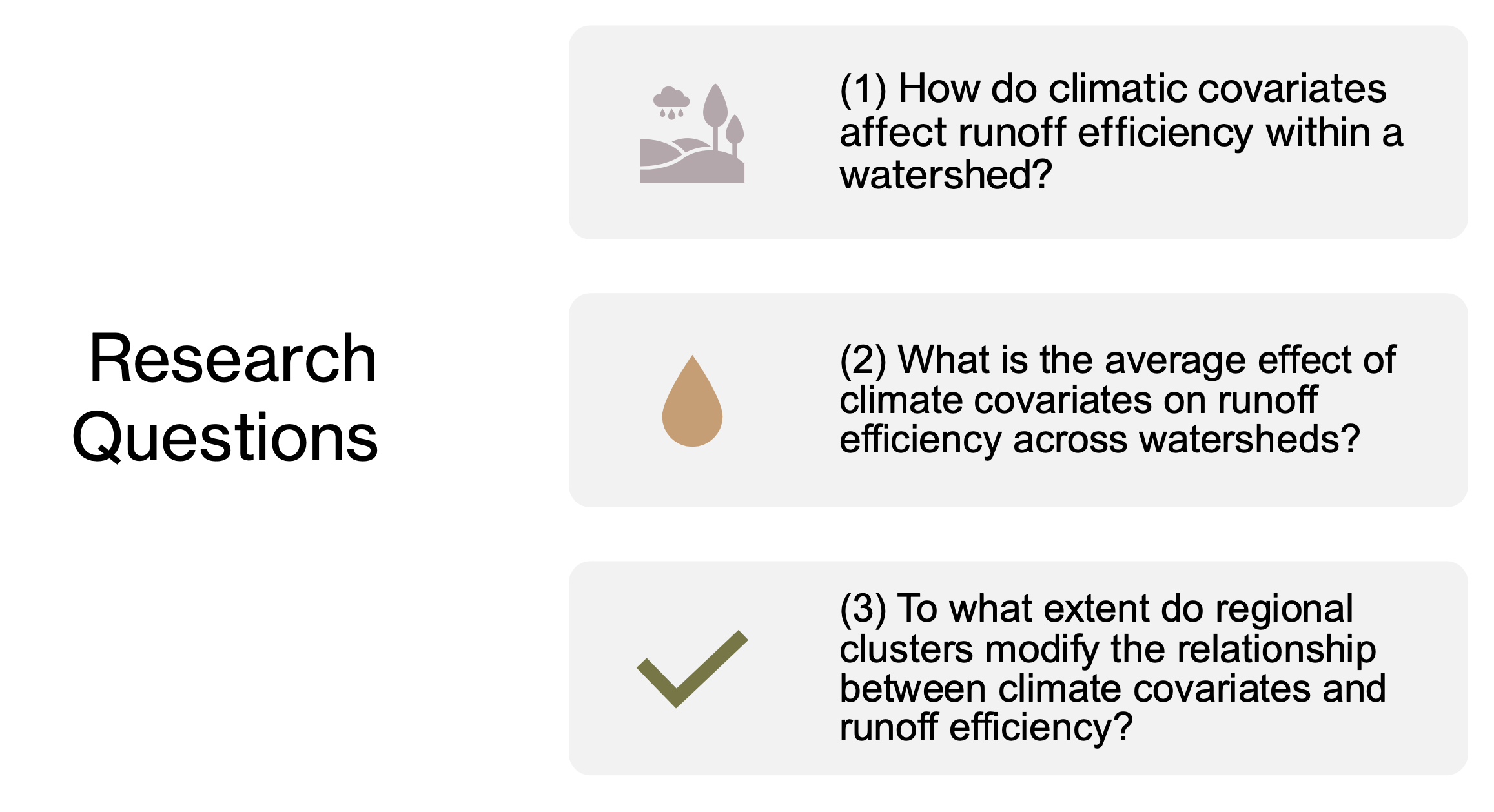 Research Questions